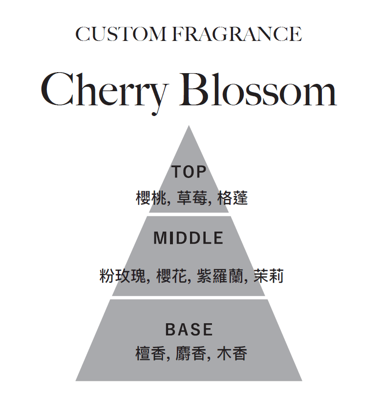 Custom Fragrance 室內香薰油 紫色（薰衣草）