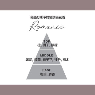 Lanthea Fragrance Diffuser Romance